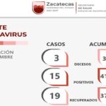 19 zacatecanos se suman a los recuperados del COVID-19