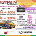 Extienden los estímulos fiscales vigentes en febrero para todo el mes de marzo
