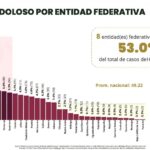Reconoce Gobierno de México estrategia de pacificación de Zacatecas